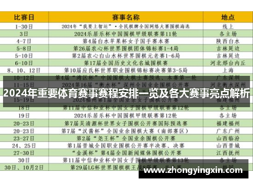 2024年重要体育赛事赛程安排一览及各大赛事亮点解析